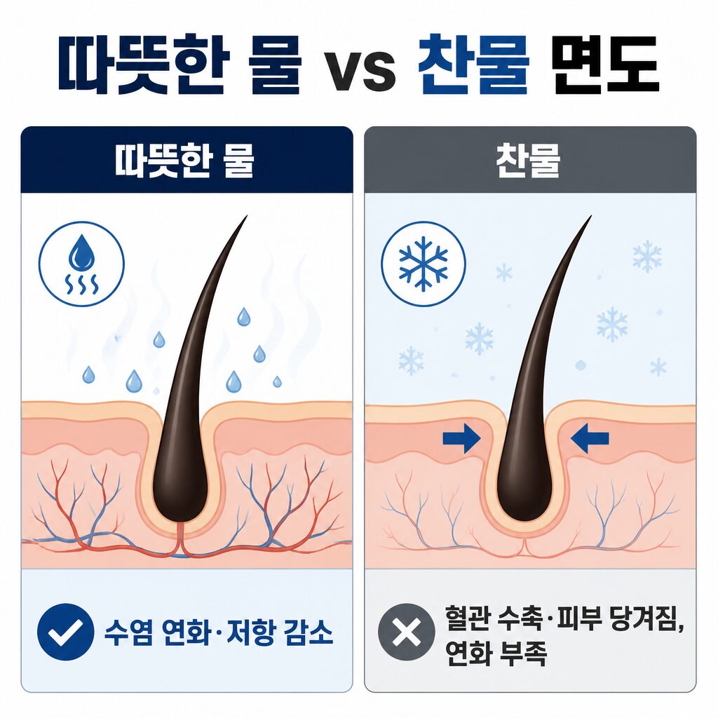 따뜻한 물 vs 찬물 면도의 효과와 한계 비교 인포그래픽